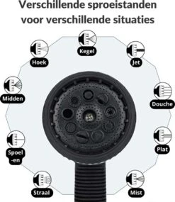 Buxibo - Wandslangenbox 20 Meter + 2 Meter - Tuinslang Met Haspel - 9 Sproei Standen - Slangenhouder 180° Draaibaar - Tuinslanghaspel Zwart+ Gratis Sproeier - Zwart -Tuin Verkoop 1040x1200 3