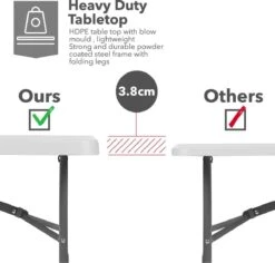 MaxxGarden Klaptafel - Inklapbare Tafel - Opvouwbare Tuintafel - Weerbestendig - Inclusief Handvat - 180x70x74 -Tuin Verkoop 1200x1146 3