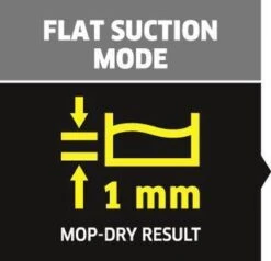 Kärcher SP 2 Flat Dompelpomp - 6000 L/u - 250w -Tuin Verkoop 1200x1154 4