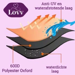 Parasolhoes Voor Zweefparasol–Waterdicht-met Rits En Stok-Superieure Kwaliteit-280cm X 81cm -Tuin Verkoop 1200x1195