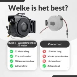 Buxibo - Wandslangenbox 20 Meter + 2 Meter - Tuinslang Met Haspel - 9 Sproei Standen - Slangenhouder 180° Draaibaar - Tuinslanghaspel Zwart+ Gratis Sproeier - Zwart -Tuin Verkoop 1200x1200 1074