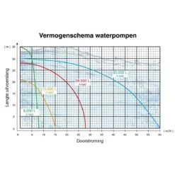 Kibani Waterpomp 8.000 Liter P/uur - 98 Cc / 1.5 PK 4-takt Benzine Motor - 4000 Toeren/Minuut - Doorstroming 8 M³ P/uur - Tuinpomp -Tuin Verkoop 1200x1200 1538