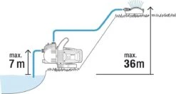 GARDENA - Classic Besproeiingspomp 3000/4 Compleet - Waterpomp - Incl. 3.5 M Aanzuigslang En 20 M Slang -Tuin Verkoop 1200x646 1