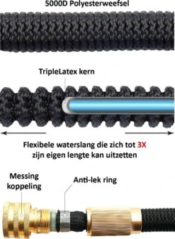 G-Flex Flexibele Tuinslang - Waterslang - 8 Verschillende Sproeistanden - Inclusief Opbergtas/splitter/Koppelstuk/Houder/Rubbers - 30 Meter -Tuin Verkoop 880x1200 1